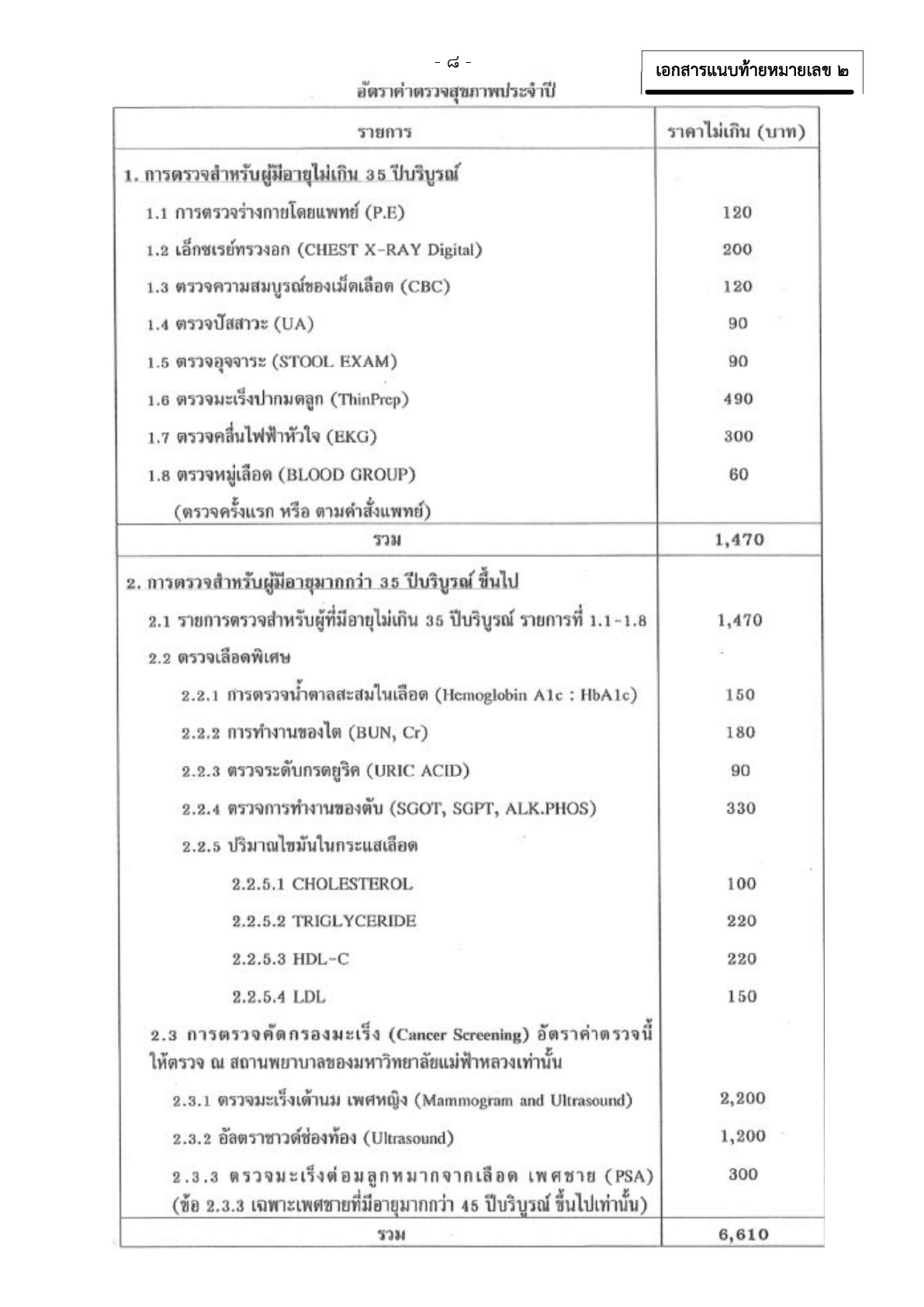 สิทธิประโยชน์สำหรับผู้บริจาคเงิน
