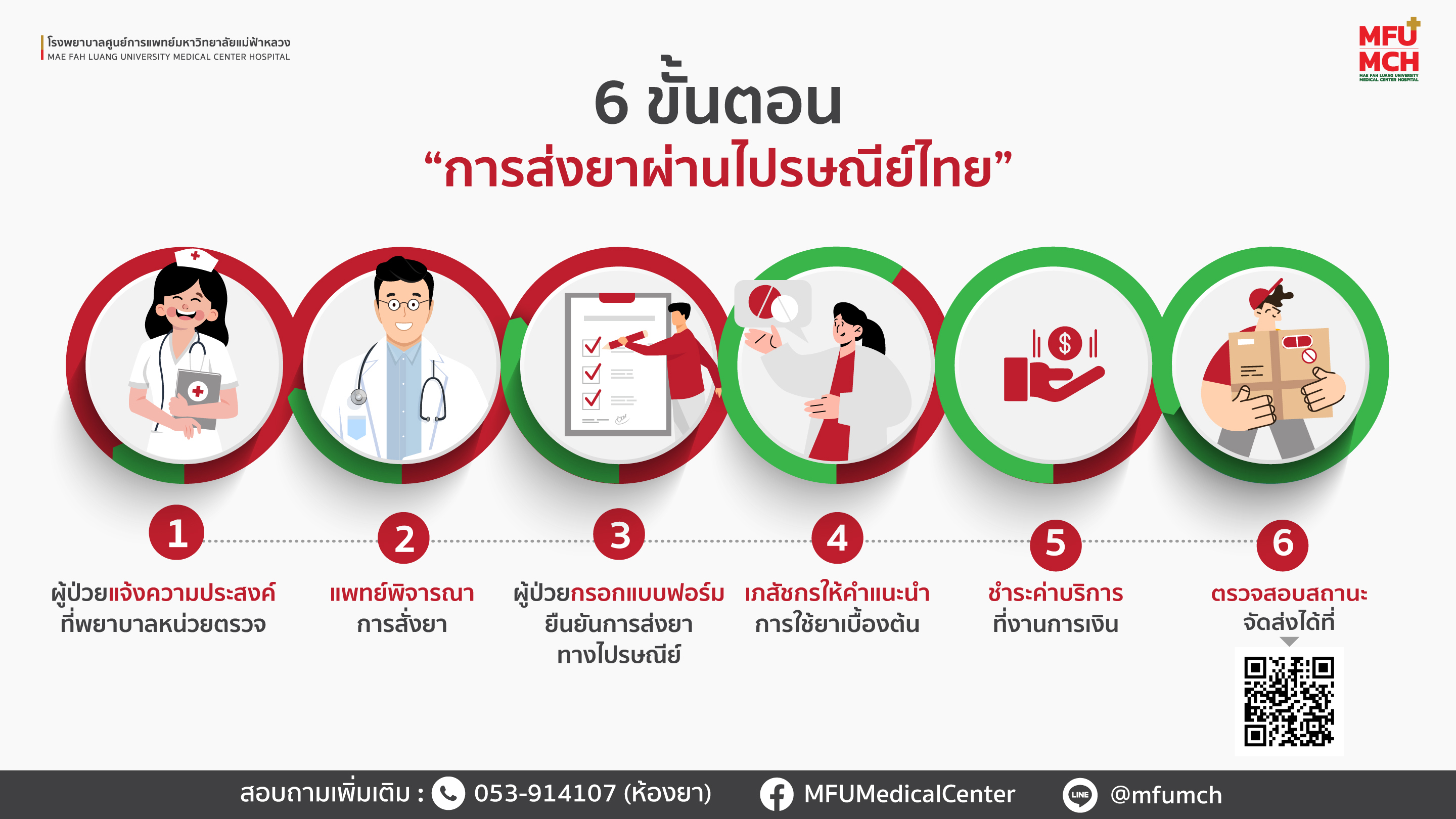 บริการส่งยา ผ่านไปรษณีย์ไทย เข้ารับบริการง่ายๆ แค่ 6 ขั้นตอน รอรับที่บ้านได้เลย