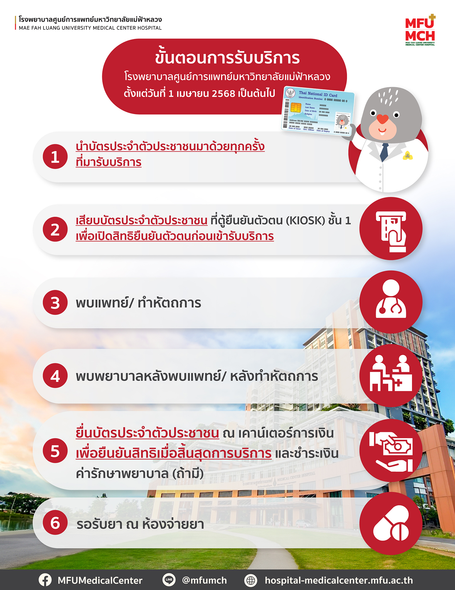 ปรับขั้นตอนการรับบริการ ตั้งแต่วันที่ 1 เมษายน 2568 เป็นต้นไป