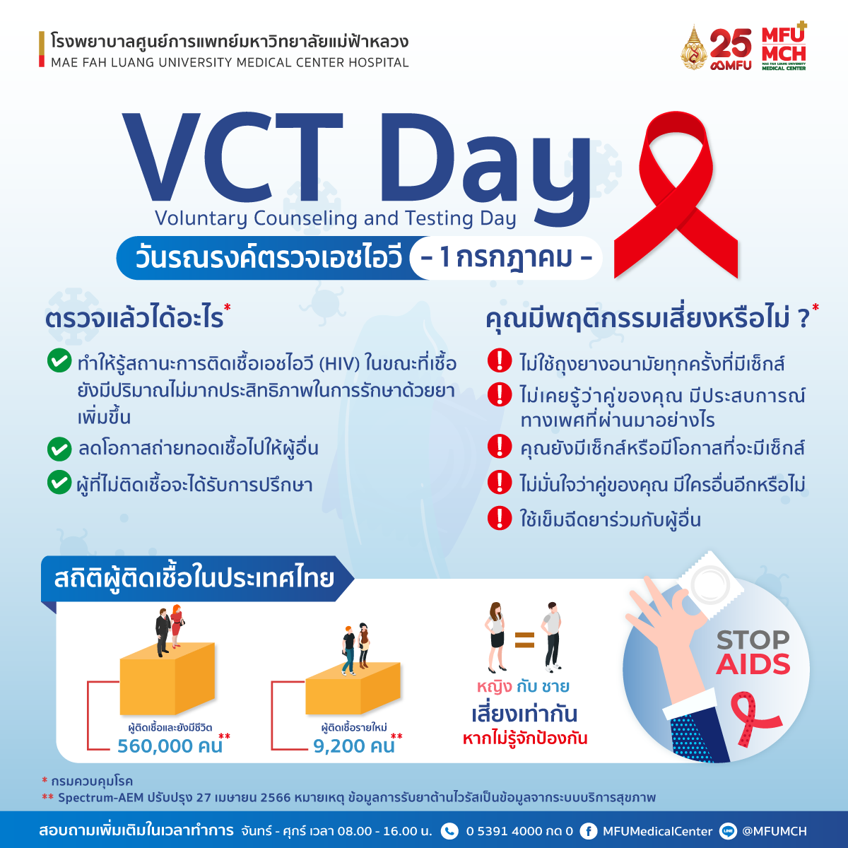 1 กรกฎาคมวันรณรงค์ตรวจเอชไอวี (Voluntary Counseling and Testing Day)