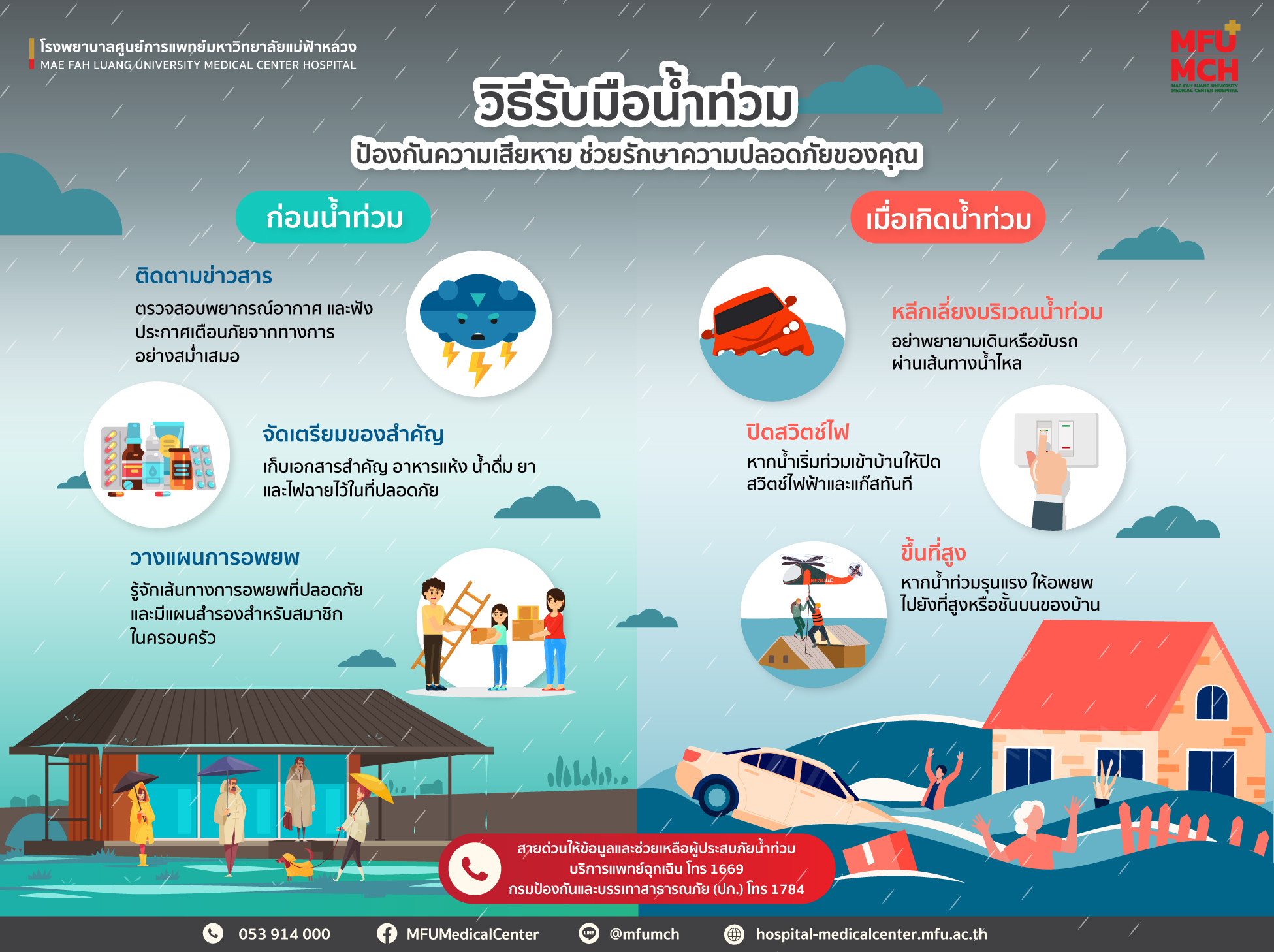 วิธีรับมือน้ำท่วม ป้องกันความเสียหาย ช่วยรักษาความปลอดภัยของคุณ
