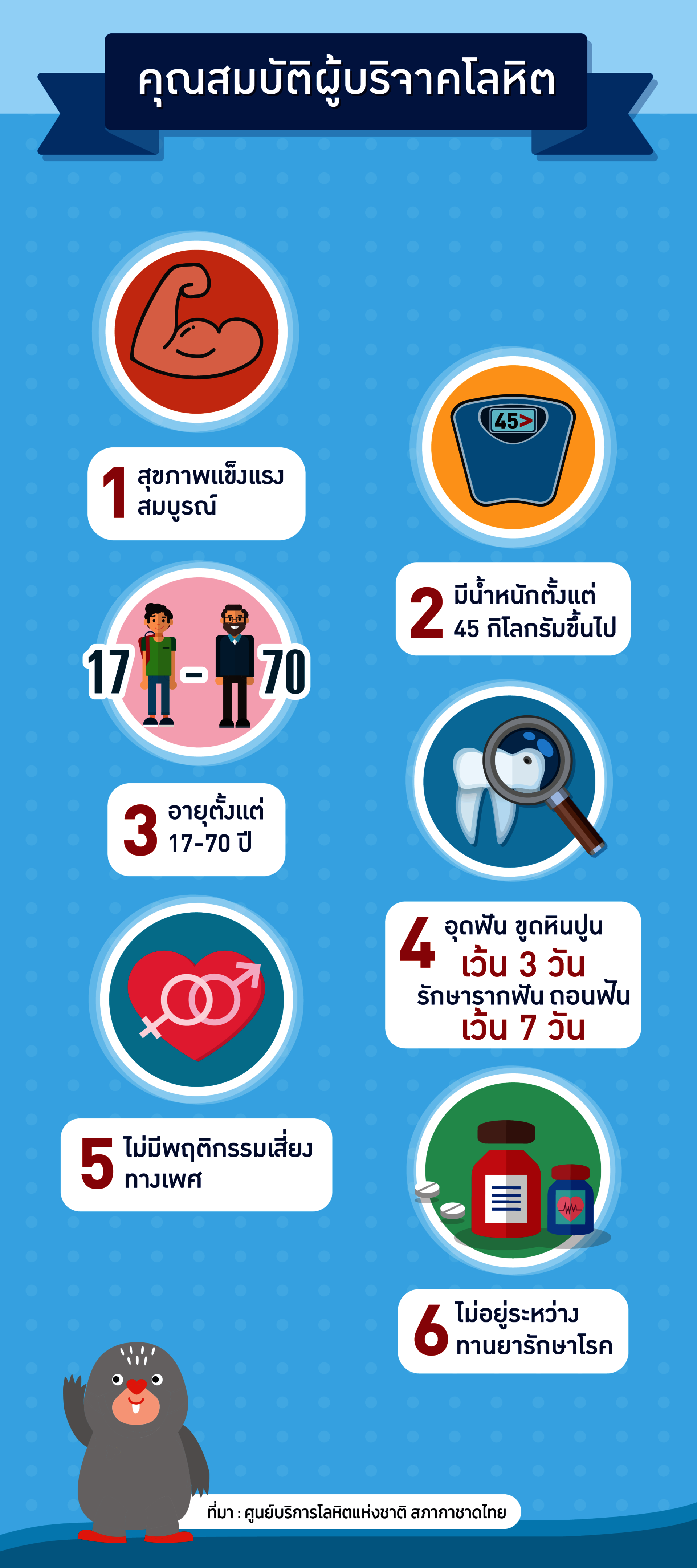 บริจาคโลหิต